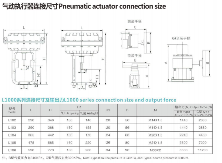 Diaphragm Pneumatic Actuator details