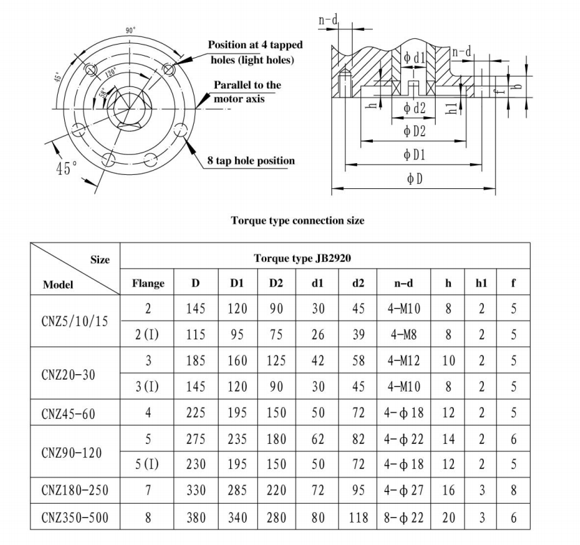 Z Type Electric Actuator supplier