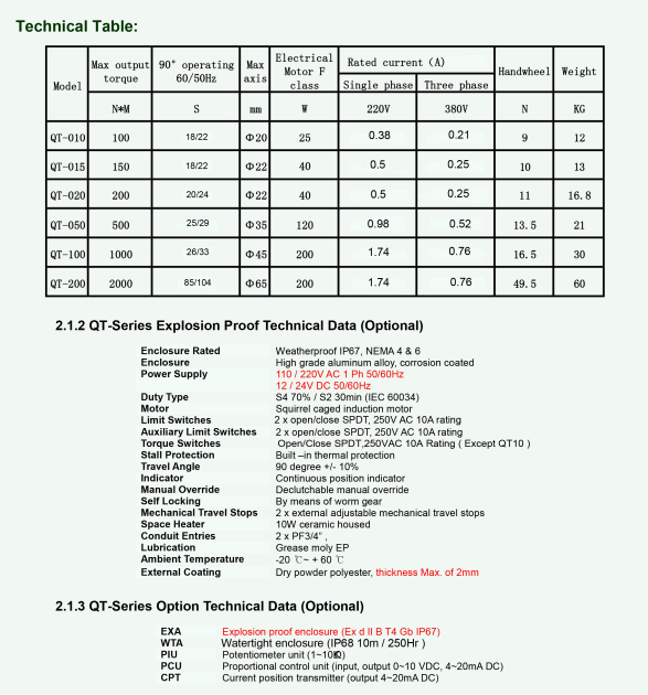 QT Series Electric Actuator details