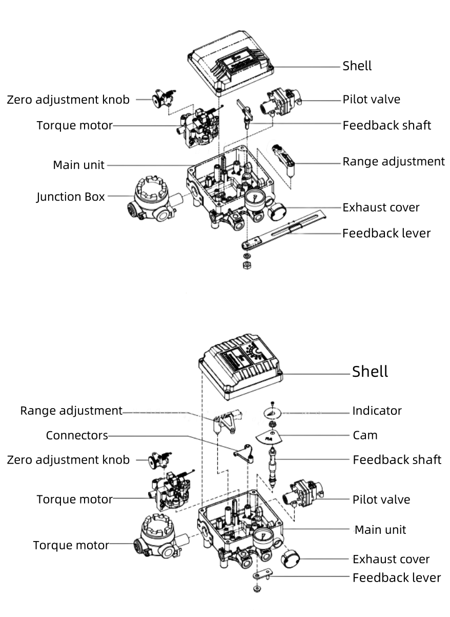 Positioner details