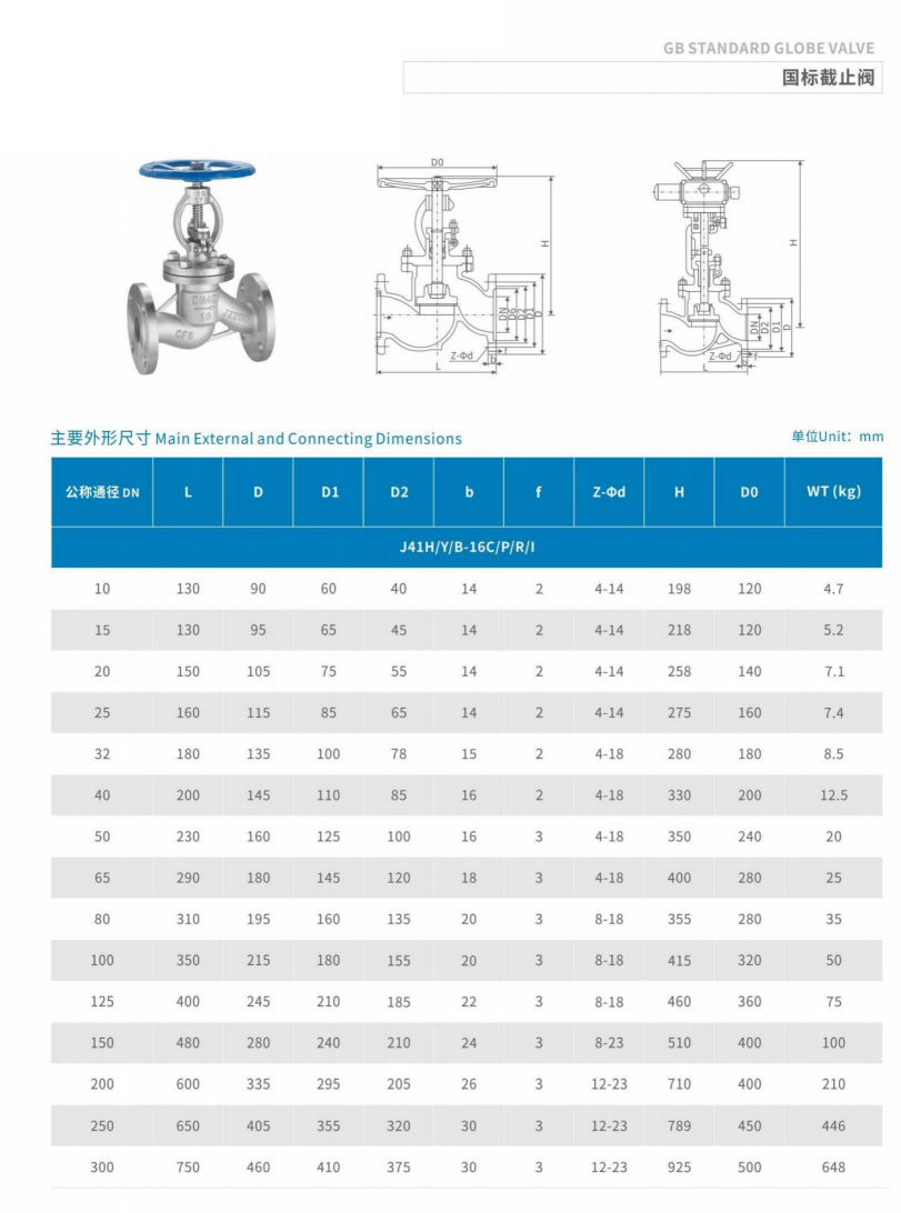 Flange Globe Valve factory