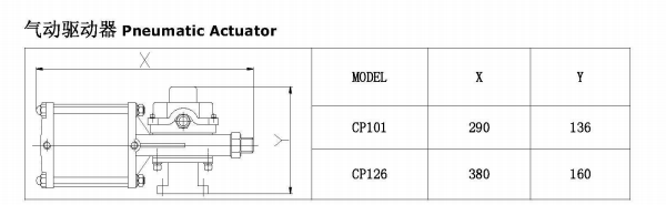 CP101 CP126 Type Pneumatic Actuator manufacture