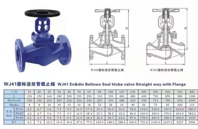 Bellows Globe Valve supplier