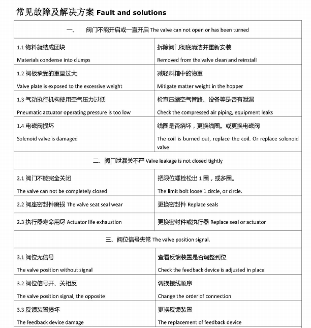 CP101 CP126 Type Pneumatic Actuator supplier