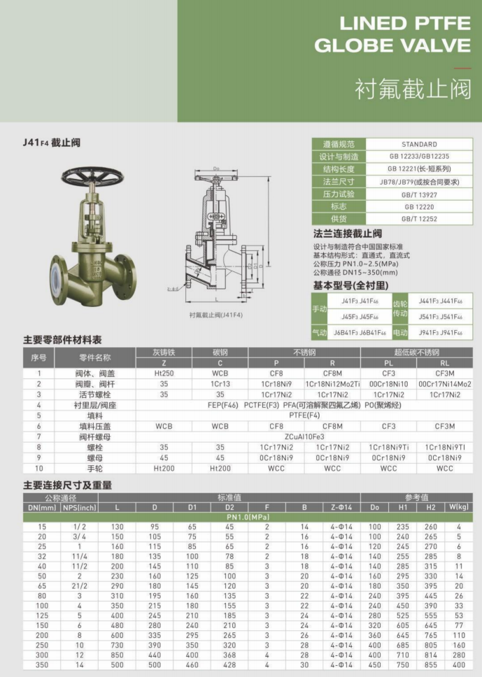 Fluorine-lined Globe Valve details