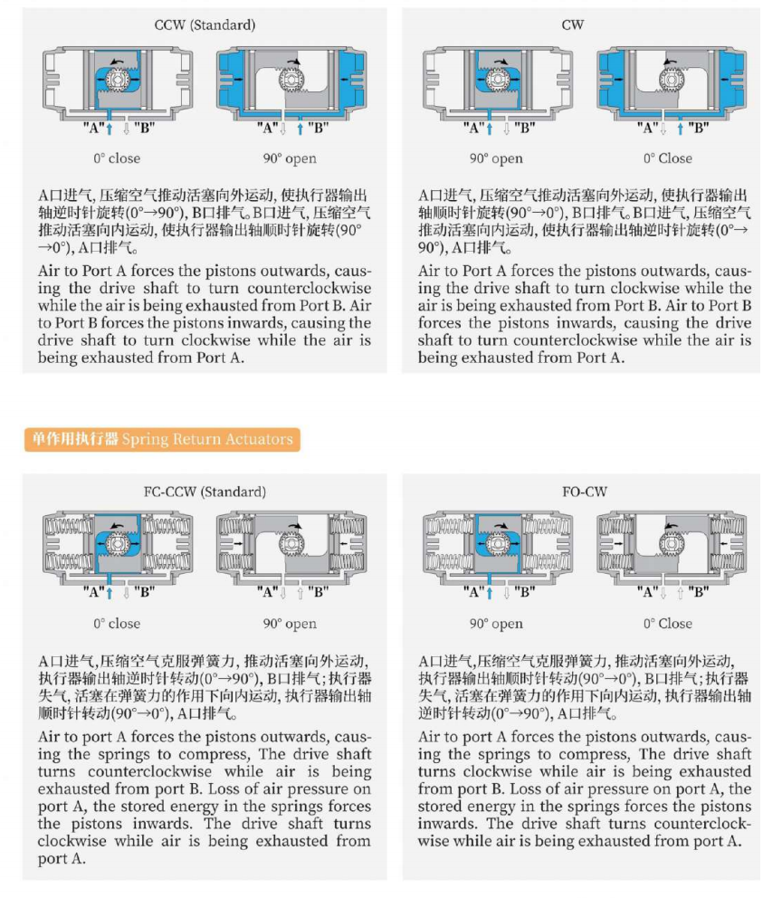 AT Series Pneumatic Actuator manufacture