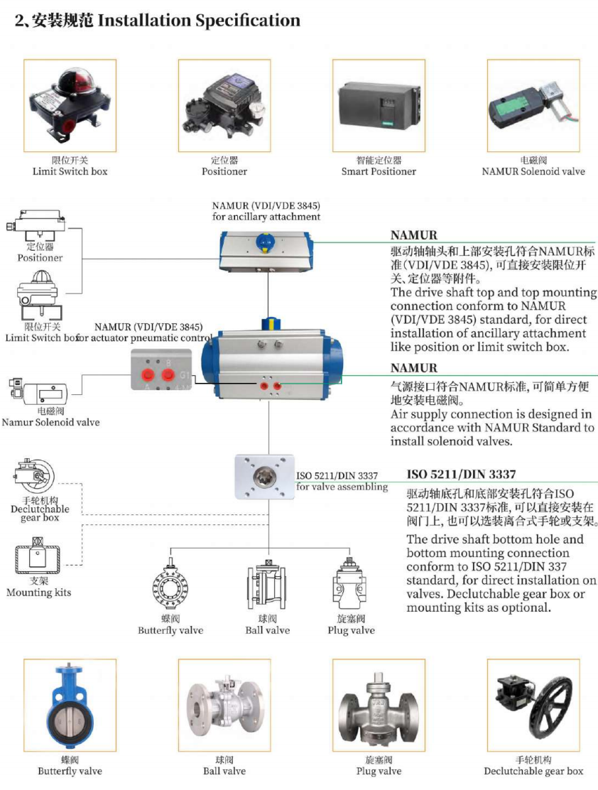 AT Series Pneumatic Actuator details