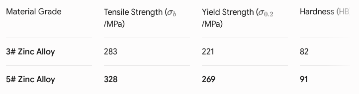 difference 5#zinc 3#zinc.png