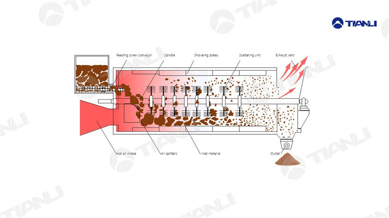Calculation of Sludge Calorific Value and Parameters for Using Incineration Heat for Self