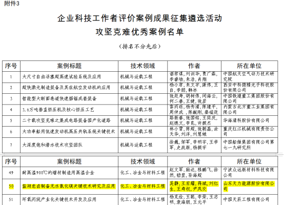 Tianli Energy’s Technological Achievements were Recognized by the China Association for Science and Technology as “Outstanding Case in Tackling Tough Challenges”