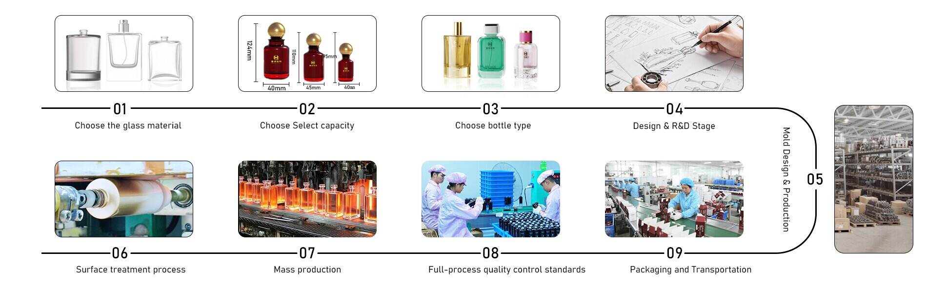 Our production craftsmanship