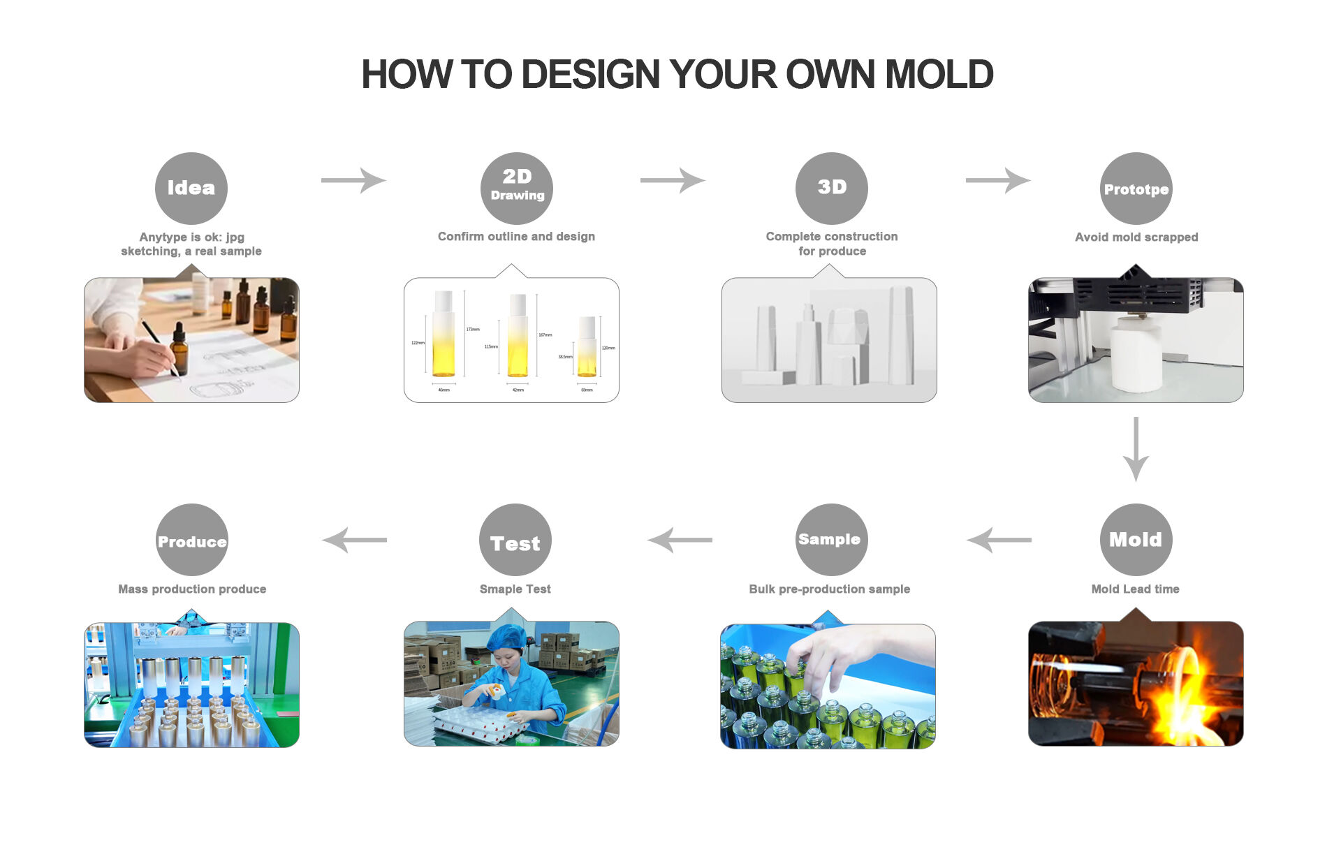 HOW TO DESIGN YOUR OWN MOLD(e9c9d2d97f).jpg