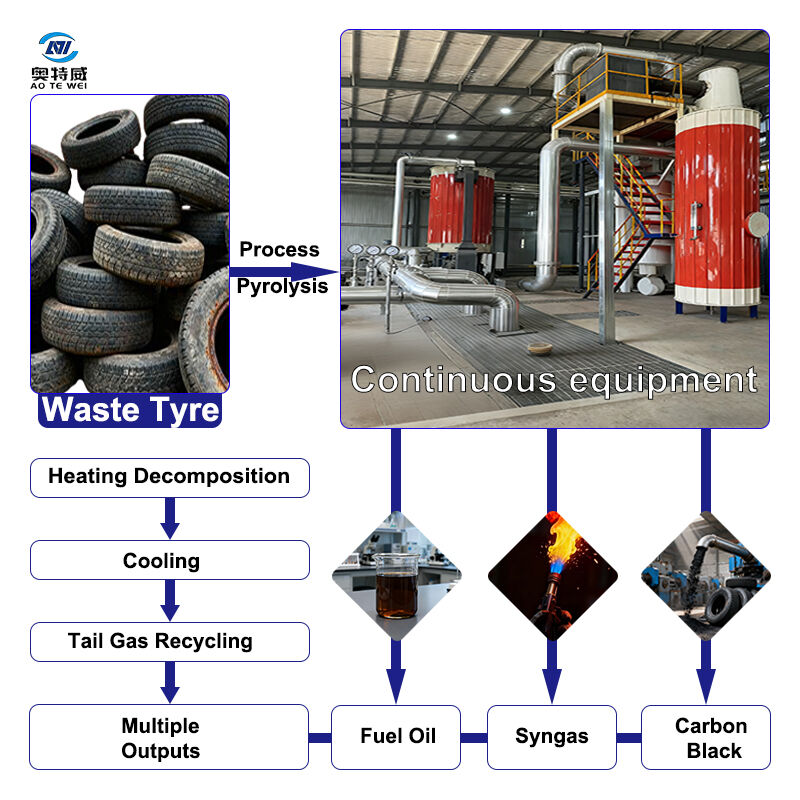 High-Yield Pyrolysis Oil: A Versatile Fuel Source Derived from Plastic Waste