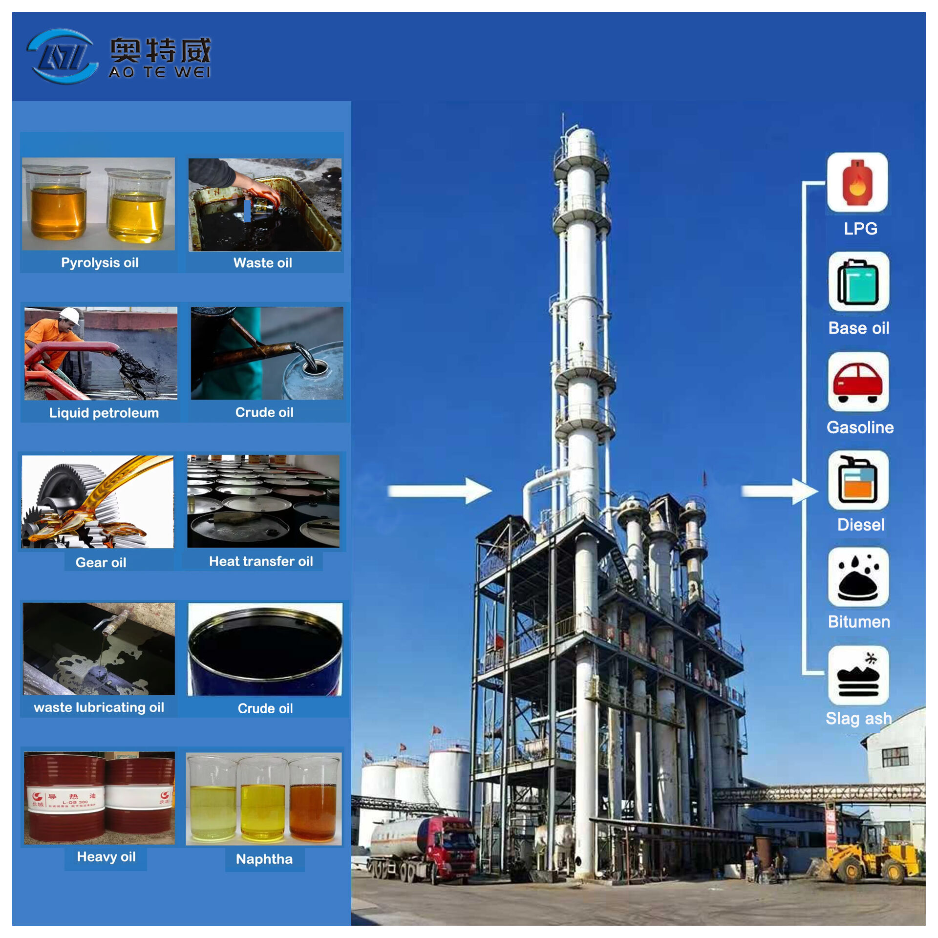 Versatile Processing Capability Across Multiple Polymer Types and Waste Streams
