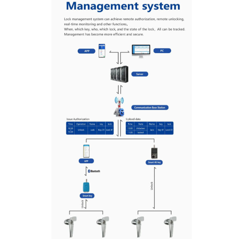Where to Source Reliable Smart Lock Products for Your Wholesale Inventory
