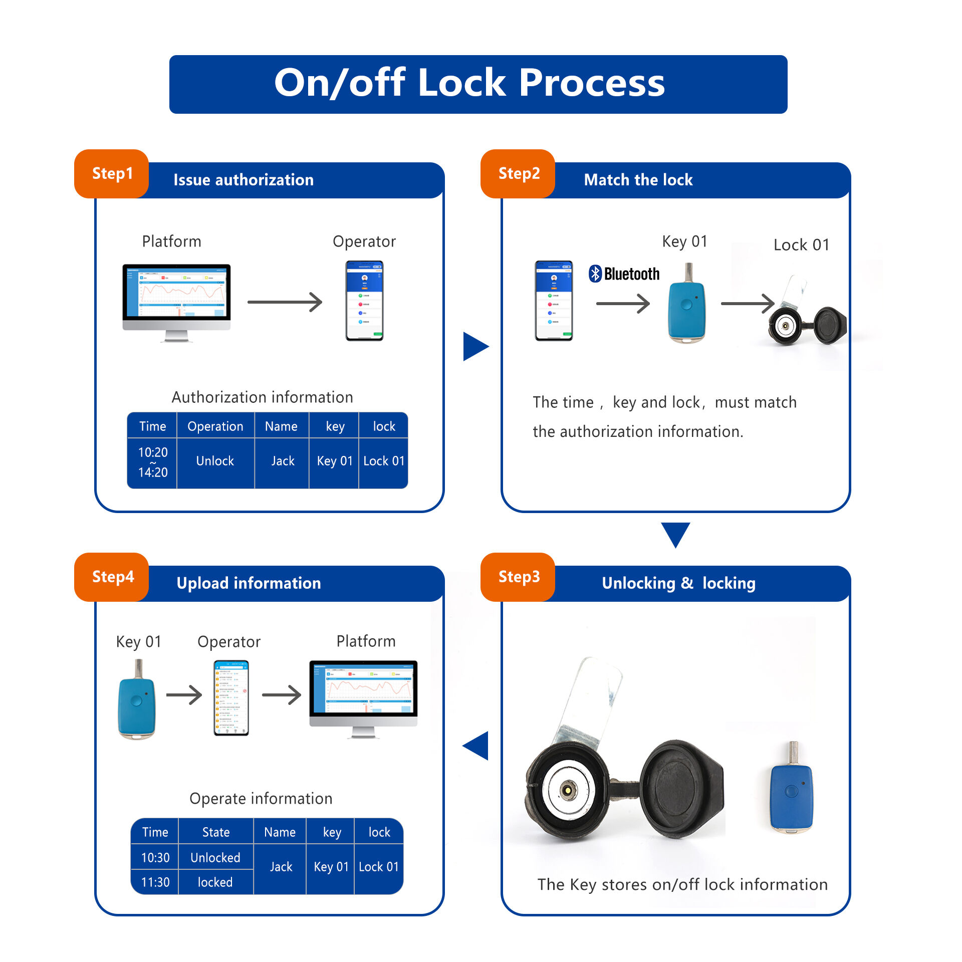 Wind-PV Intelligent Lock Control System (1).jpg