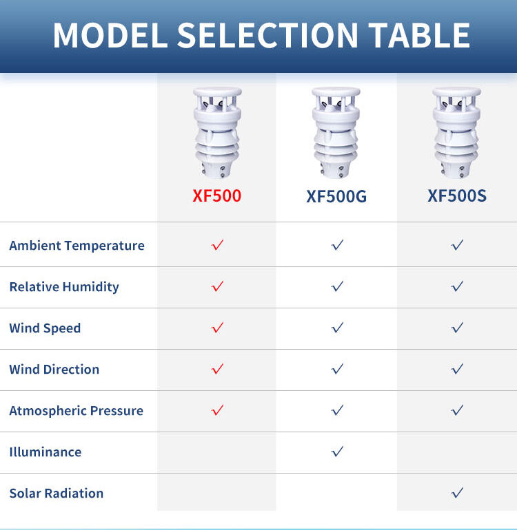 XF500weather-station_06.jpg