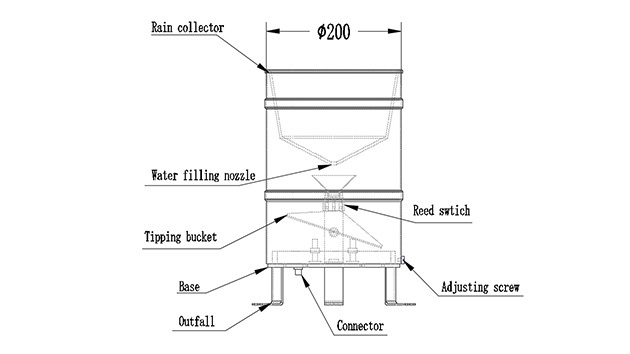 Tipping Bucket Rain Gauge（3）.png