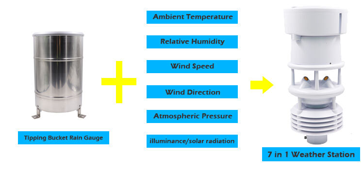 Rain Gauge for Weather Station（3）.jpg