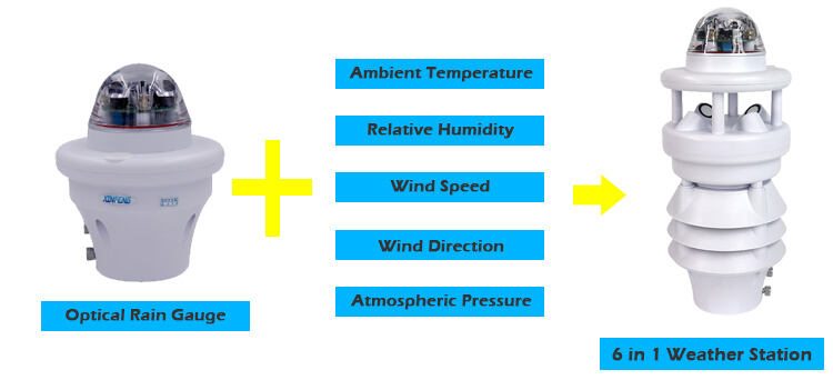 Rain Gauge for Weather Station（2）.jpg