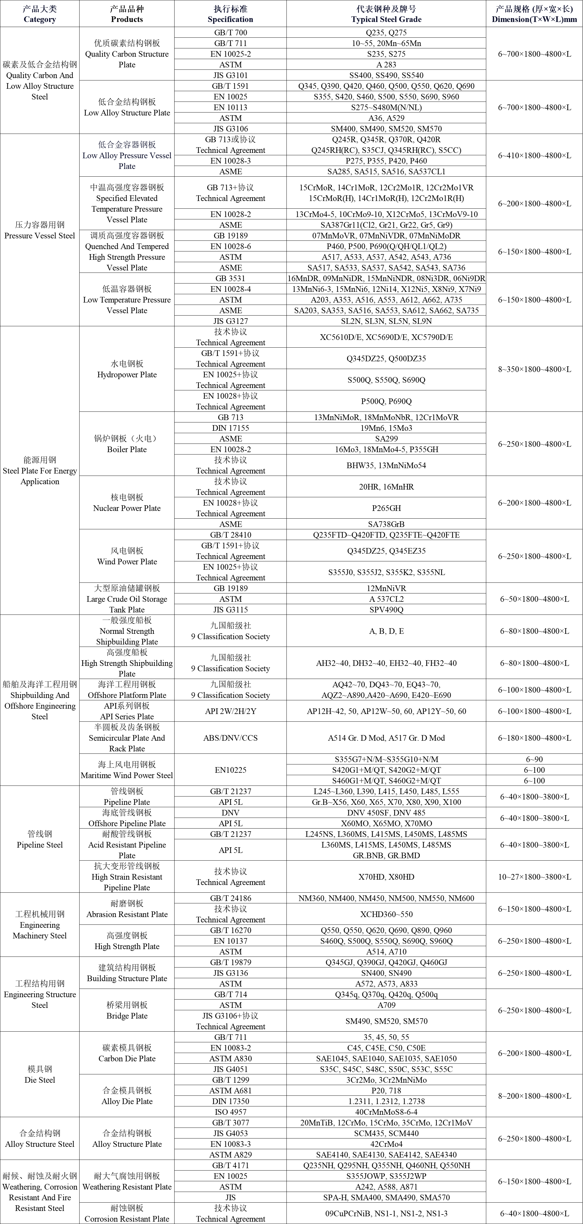 中厚板产品大纲(2).png
