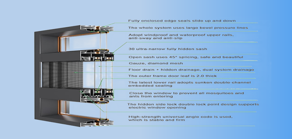 Aluminum profiles/Enery Efficient Windows 