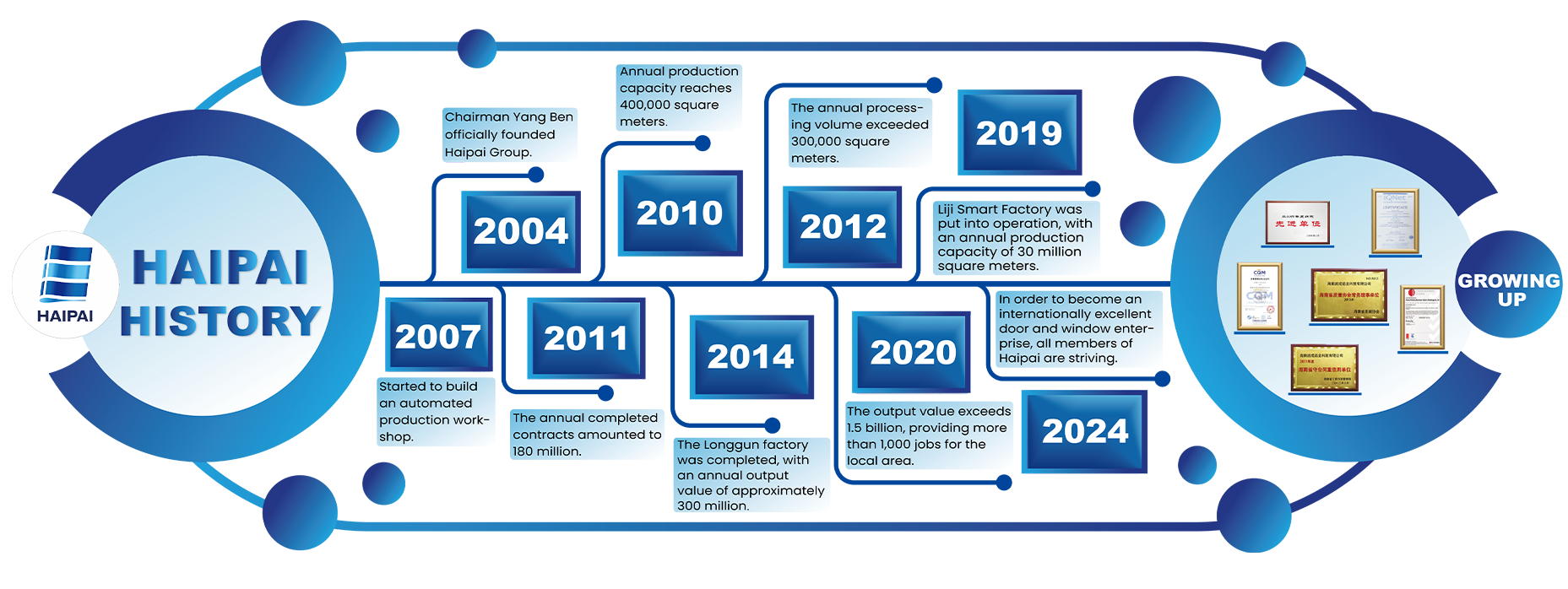 Consumer Electronics