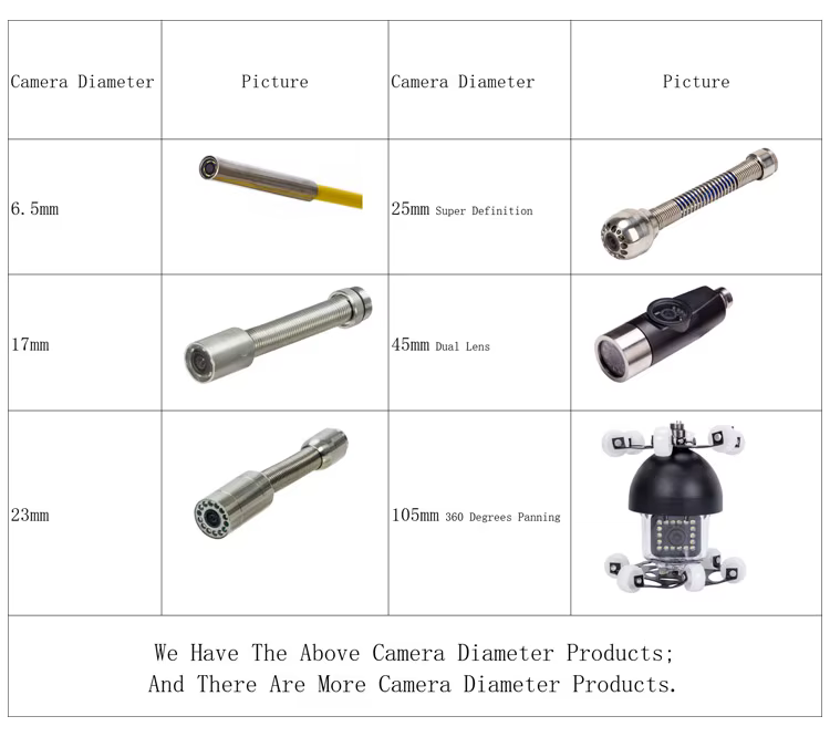 Factory 7 Inch Monitor Drain Sewer Pipe Camera with 360 degrees Camera Head, IP68 Waterproof Pipe Camera details