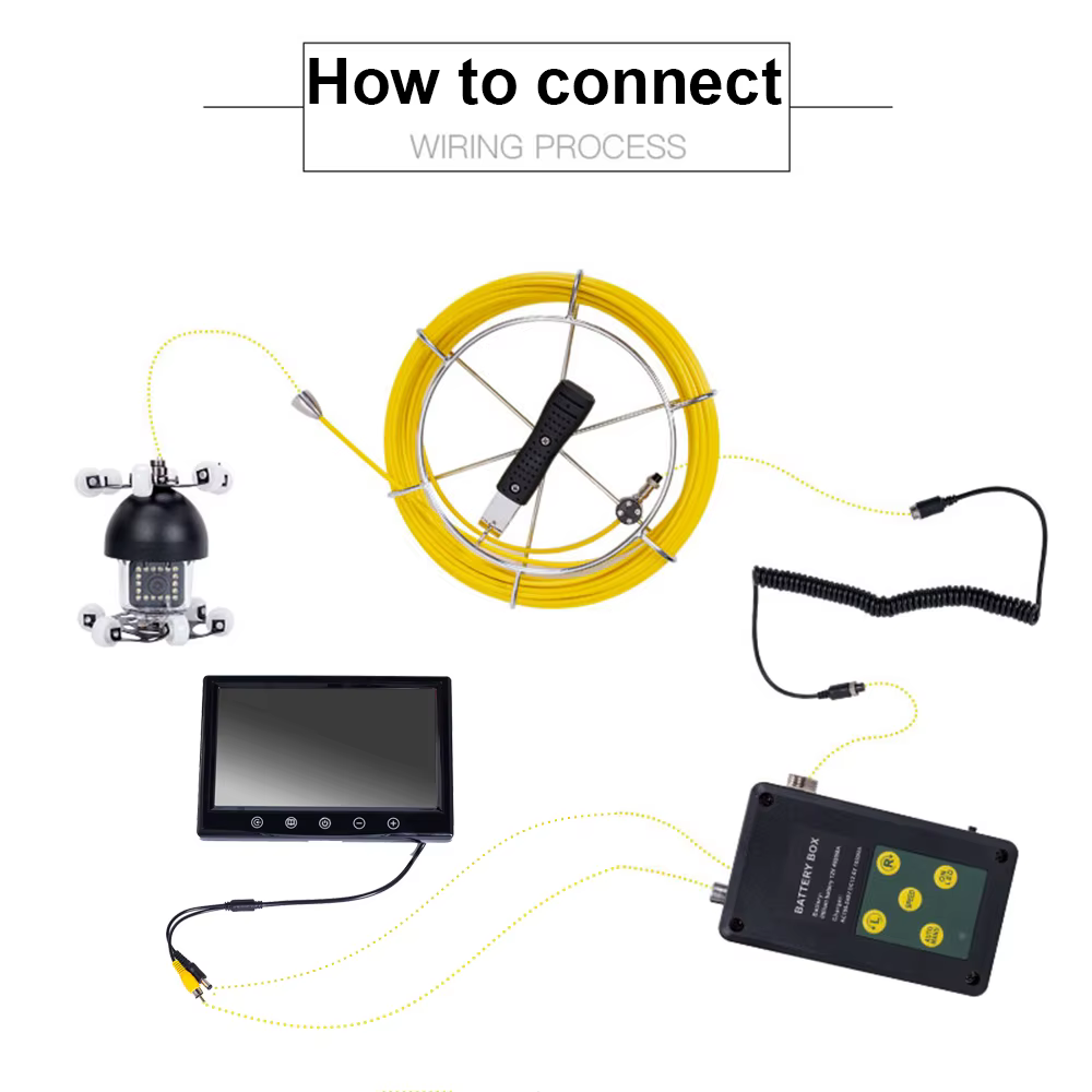 Factory 7 Inch Monitor Drain Sewer Pipe Camera with 360 degrees Camera Head, IP68 Waterproof Pipe Camera supplier