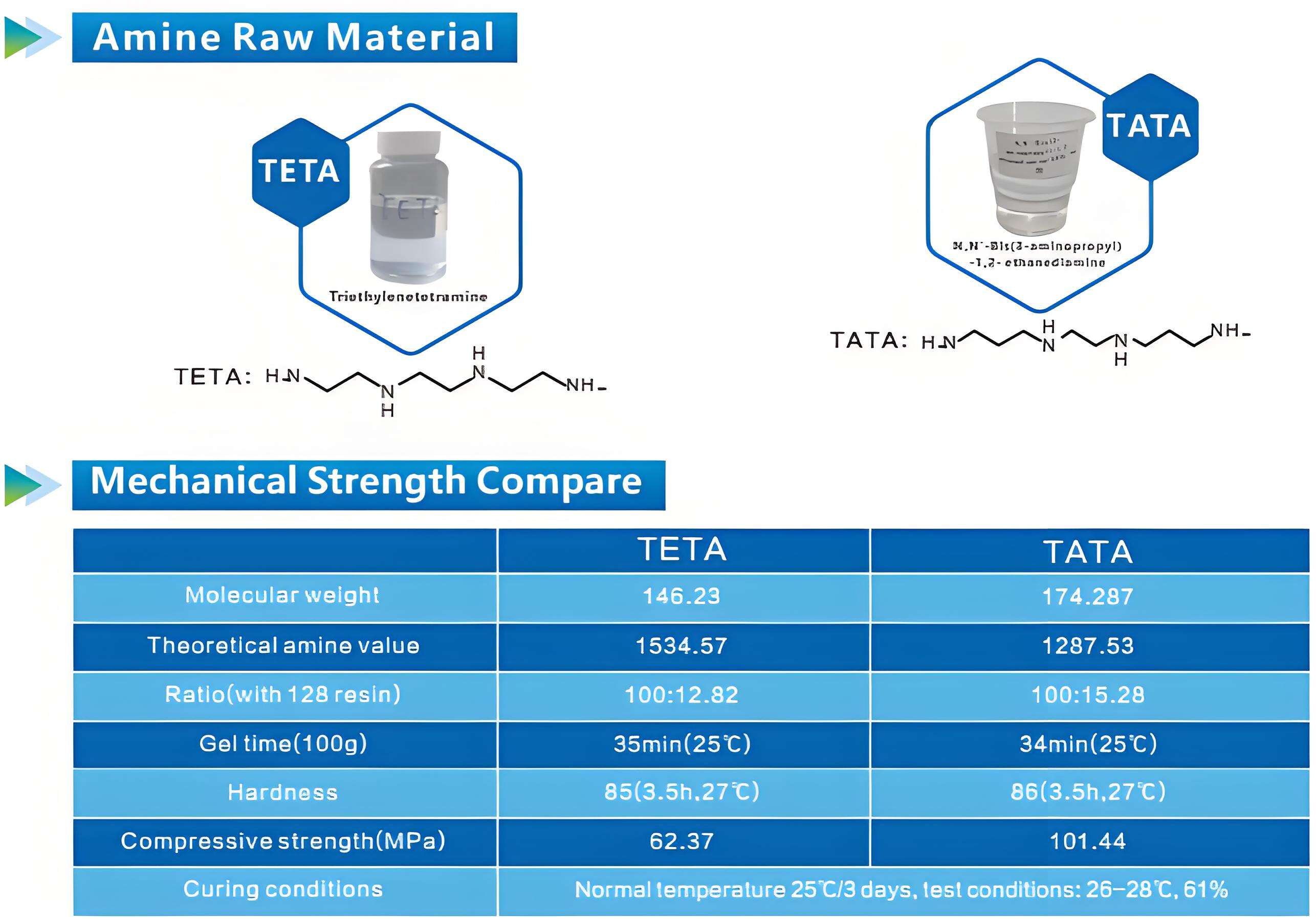 Poliamid Reçine Üretimi, Kimyasal Ara Ürünler vb.