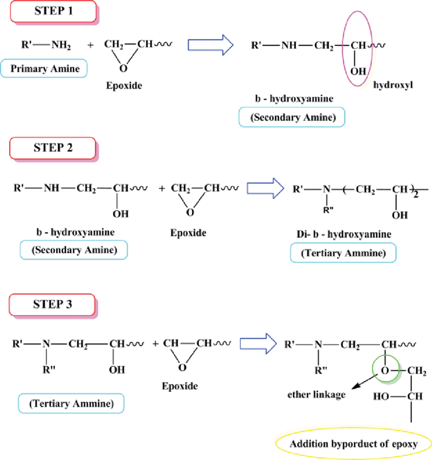 The Chemistry Behind Amine-Cured Epoxy Systems