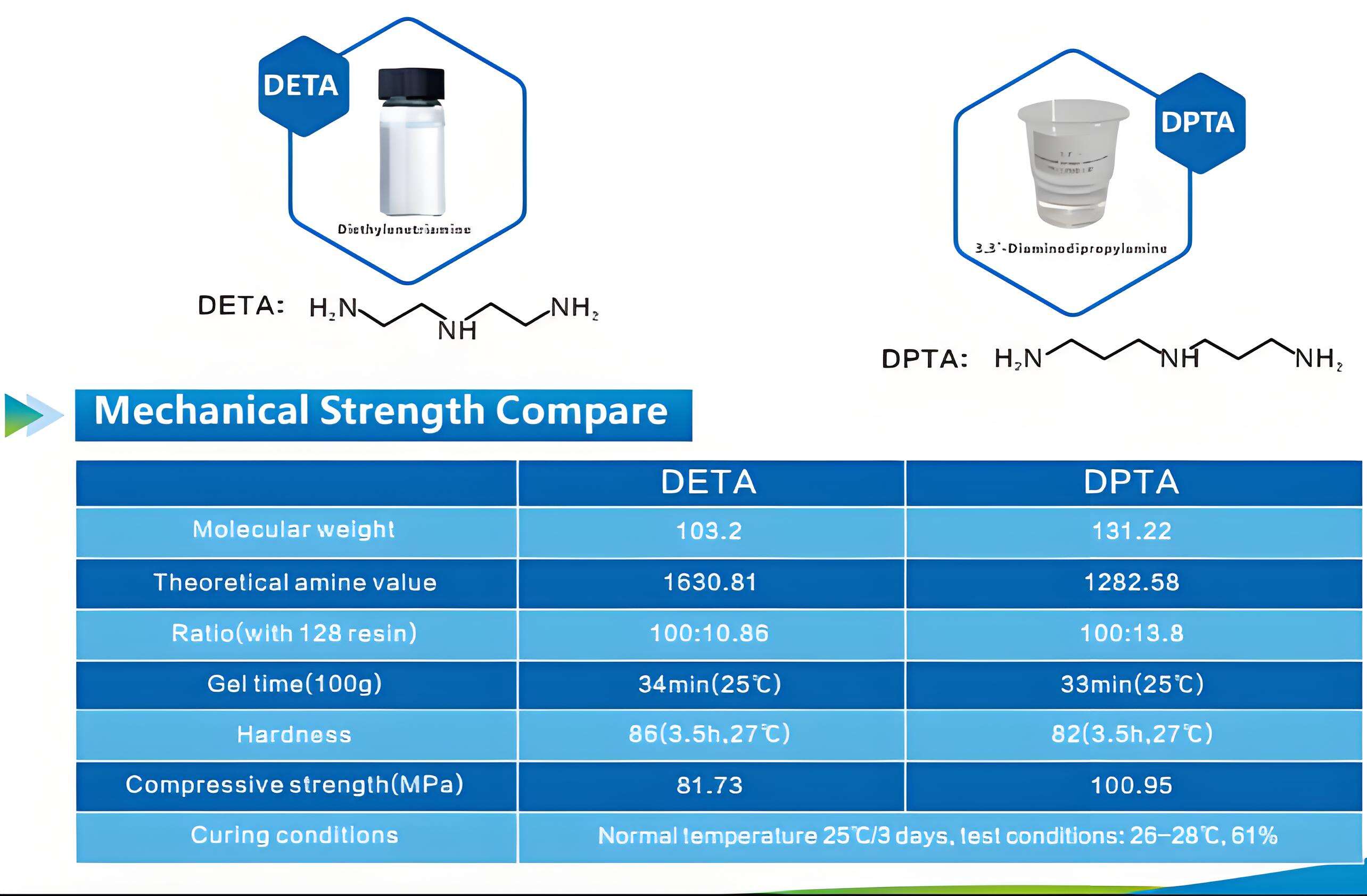 Poliamid Reçine Üretimi, Kimyasal Ara Ürünler, vb.
