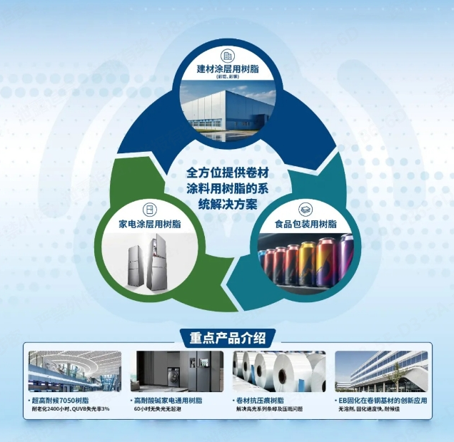 four major products showcasing excellence in color coating relive the highlights of the thousand person color coated sheet conference-0