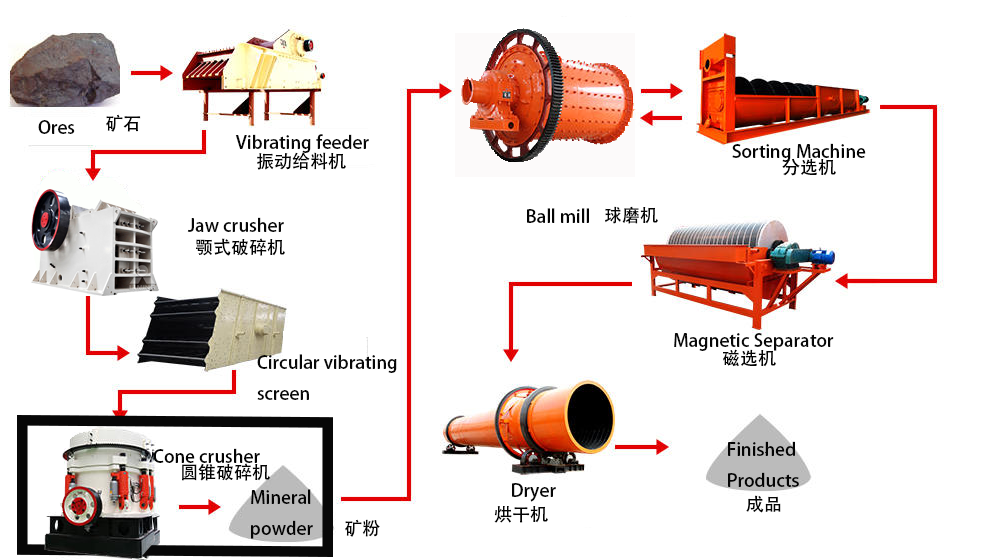 cone crusher