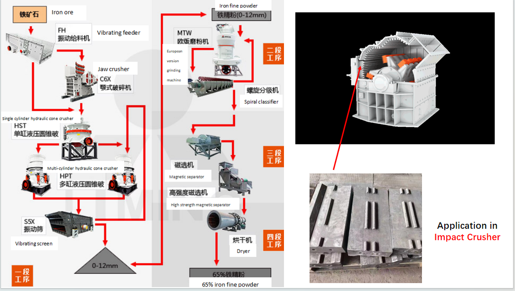 Impact Plate factory