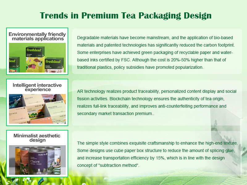 Trends in Premium Tea Packaging Design