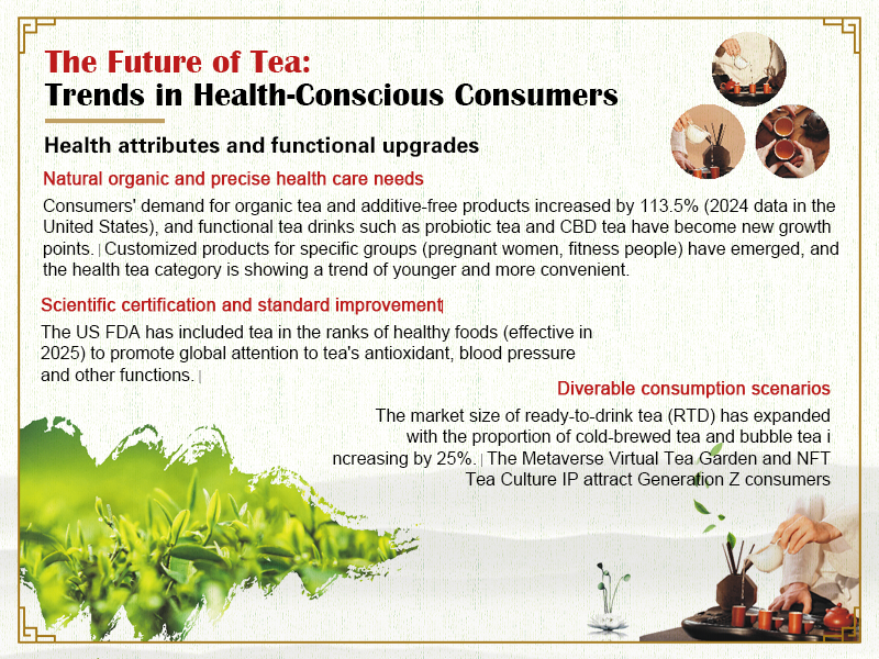 The Future of Tea: Trends in Health-Conscious Consumers