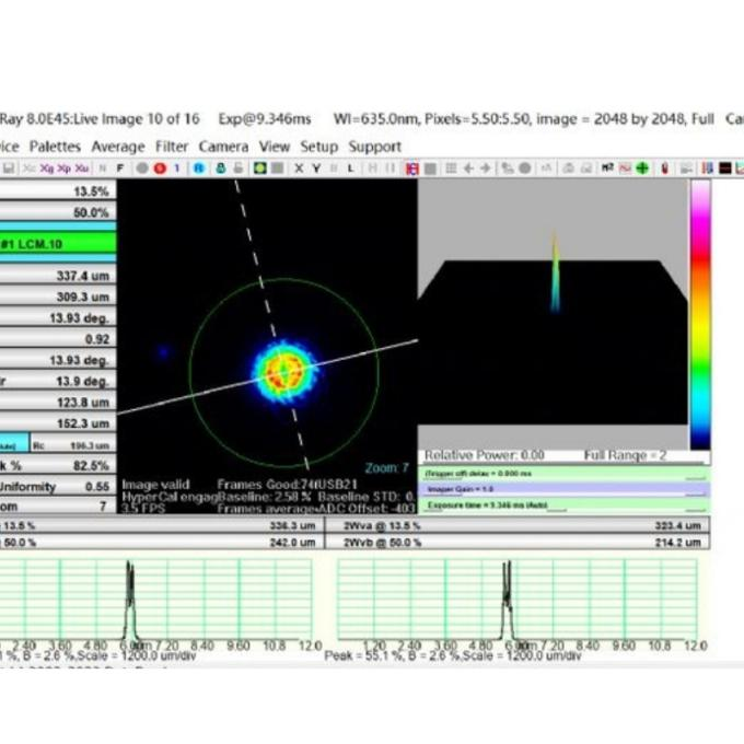 What causes poor beam quality from a laser source?