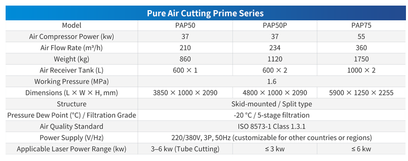 pure air cutting prime series664-10