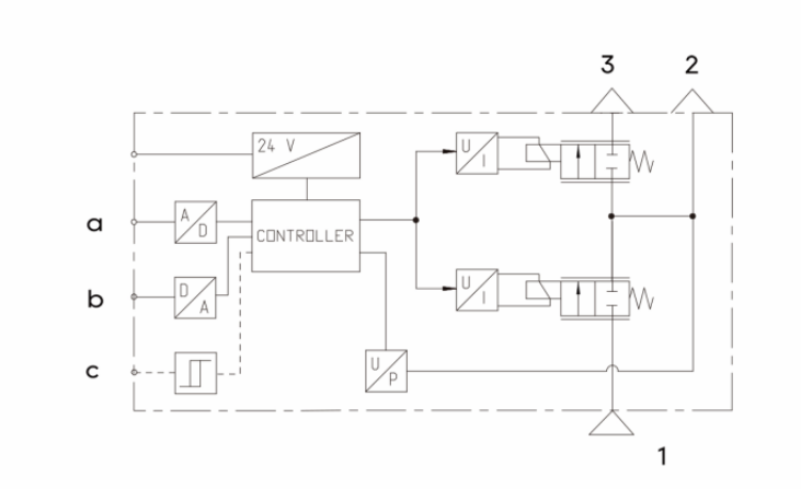 proportional valve for high pressure laser cutting gas control for laser cutting machine-8