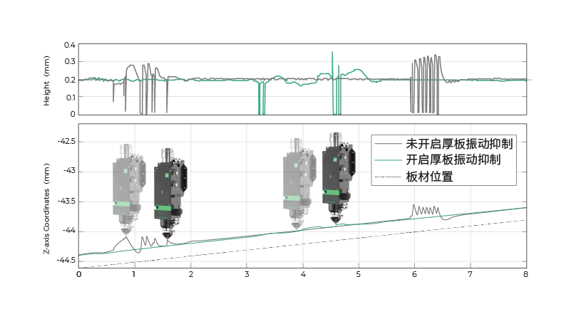 嘉强XC3000S-振动抑制.webp