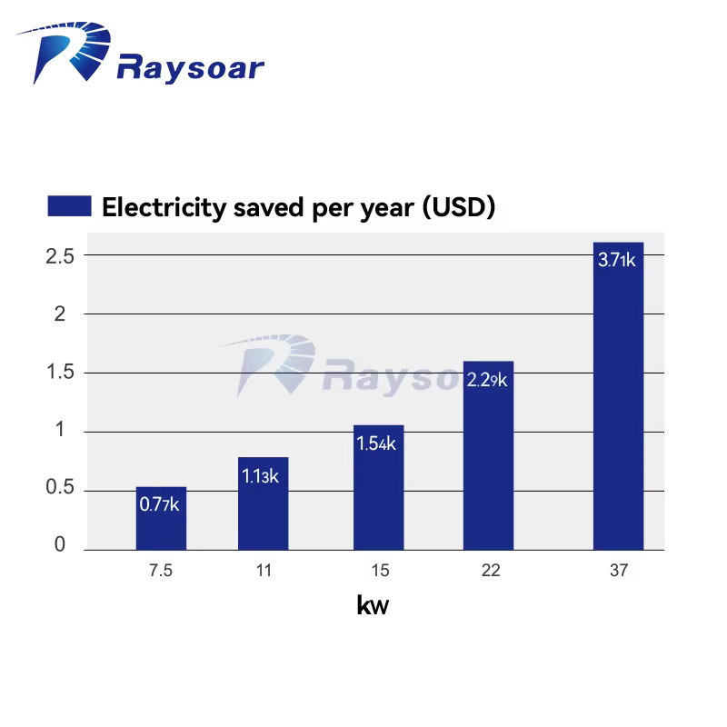 product jaguar screw air compressor 75kw 37kw ls10 ls15 ls20 ls30p integrated compressor air cooled for fiber laser cutting machine-11