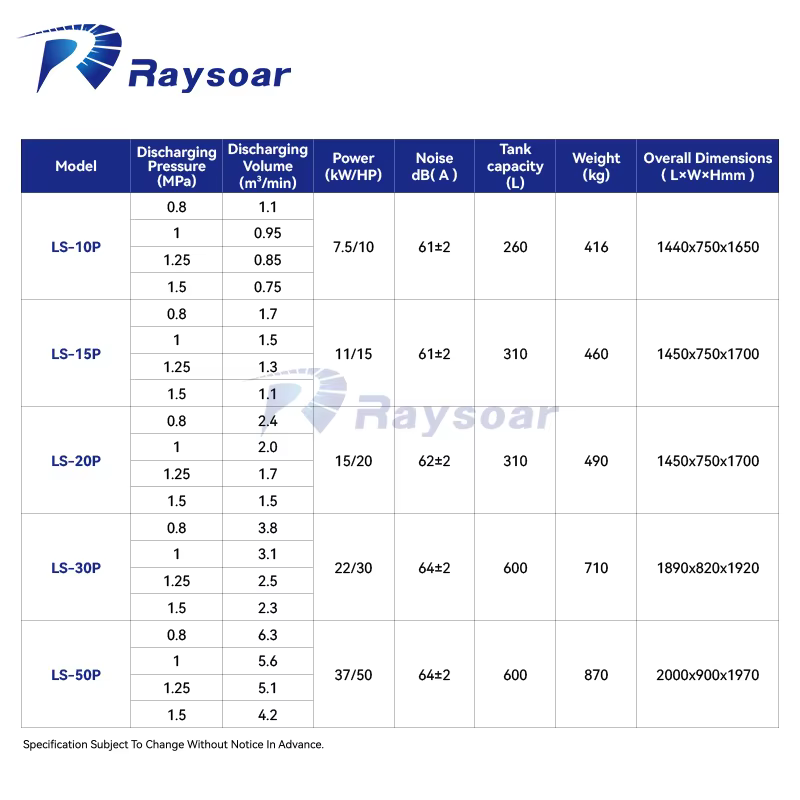 product jaguar screw air compressor 75kw 37kw ls10 ls15 ls20 ls30p integrated compressor air cooled for fiber laser cutting machine-12