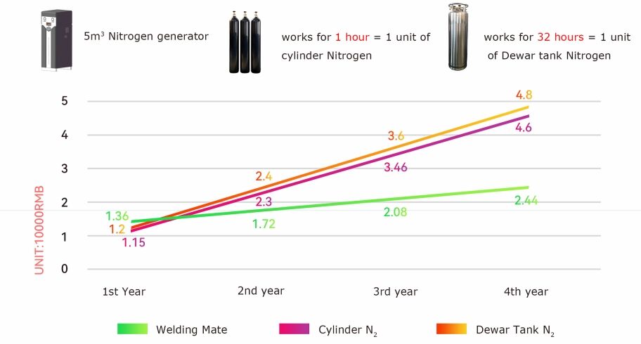 weldingmate cost comparision.png