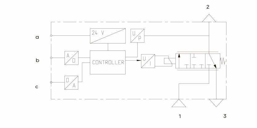 proportional valve for cutting gas control for laser cutting machine-8
