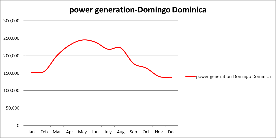 Dominican 300KW Aluminum factory solar system details