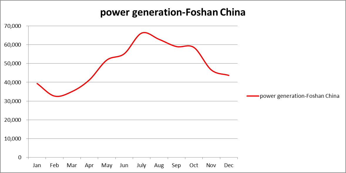 Foshang YingBang textile company 600KW solar plant details