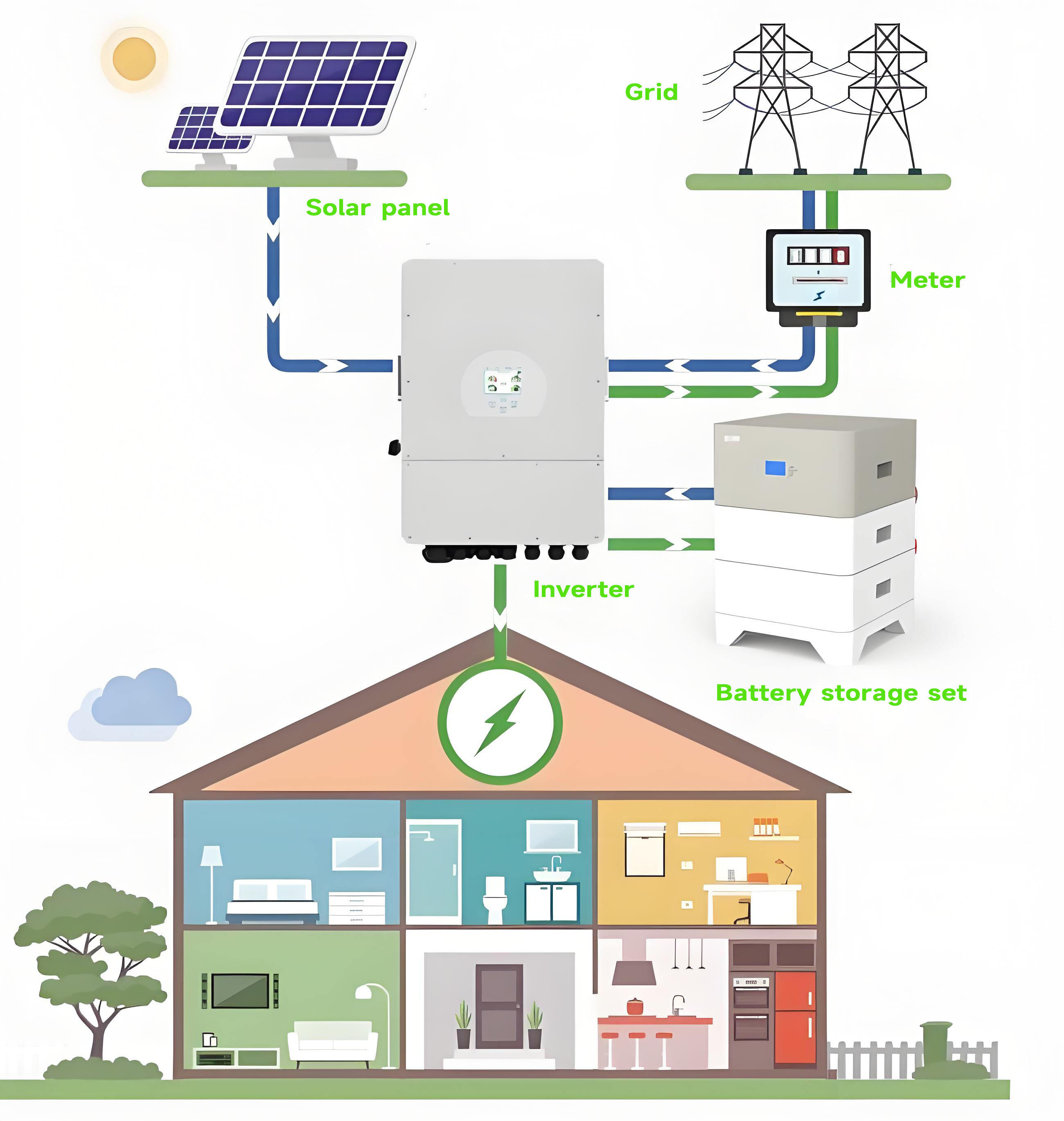 smart-home-energy-storage-battery-stack-type-storage-and-charging