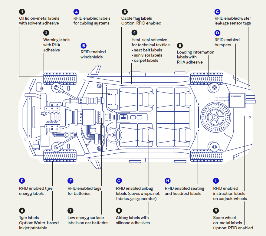 Automotive