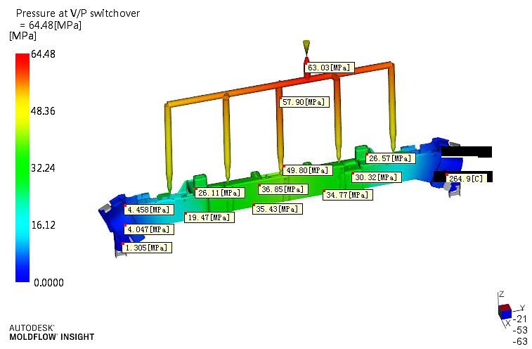 Pressure At V/P Switchover